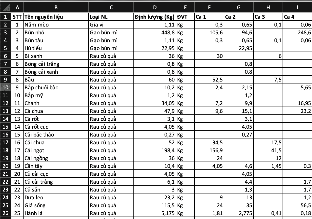 Tổng hợp nguyên liệu