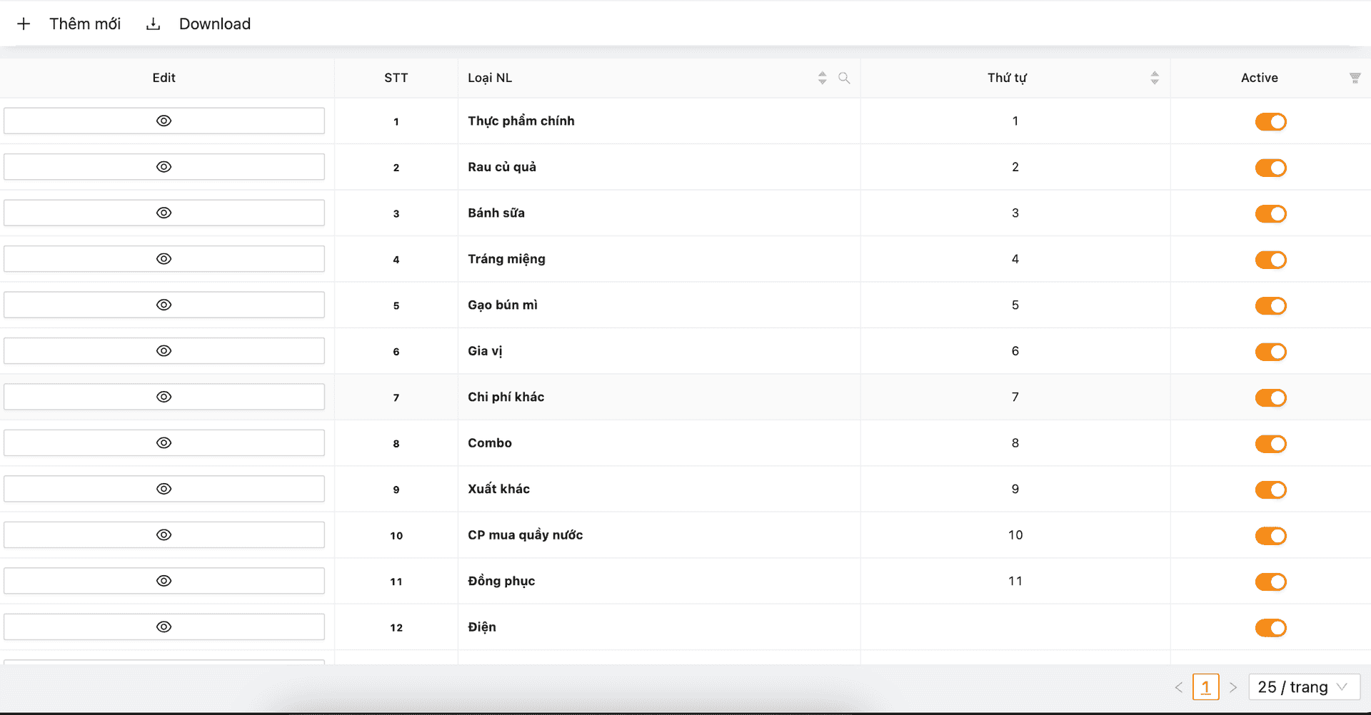 Danh mục Nguyên liệu