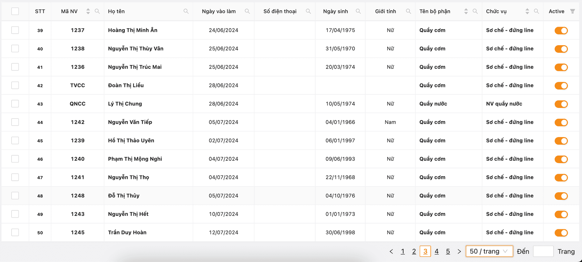 Danh sách Nhân sự